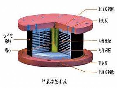 邵阳县通过构建力学模型来研究摩擦摆隔震支座隔震性能